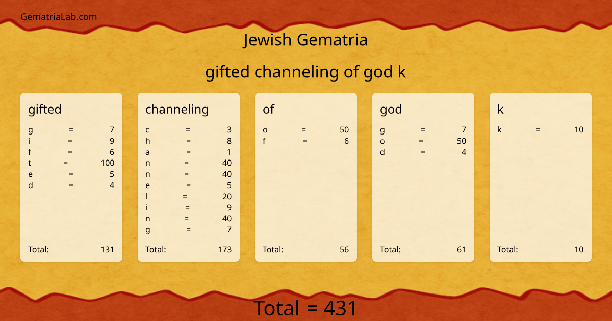 gifted channeling of god k in jewish Gematria